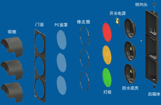 道（dào）路交通信號燈選擇