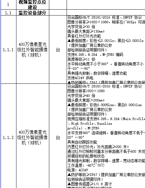 雪亮道路（lù）交通監控工程清單
