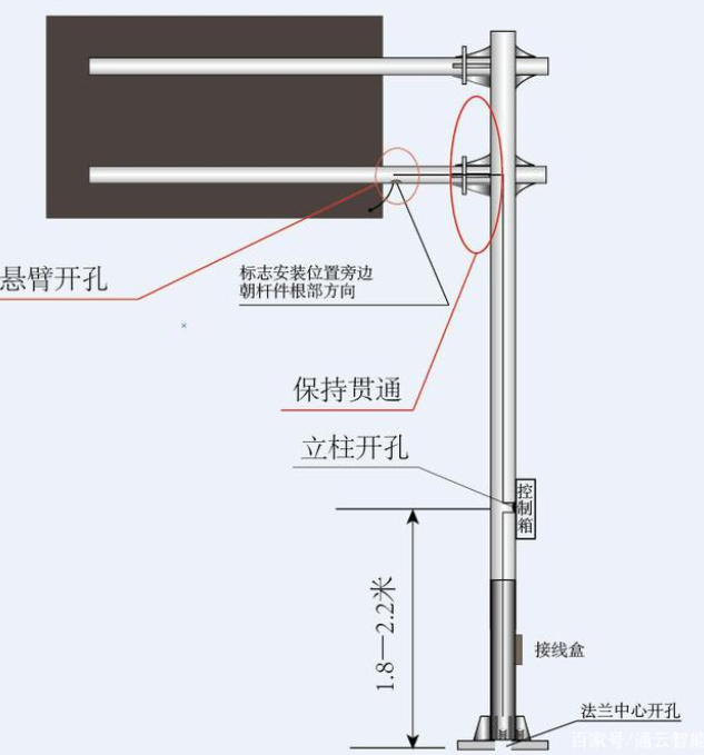 交通標誌杆件的配（pèi）套應用有（yǒu）哪些（xiē）？