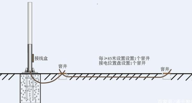 交通（tōng）標誌杆件的配套應用（yòng）有哪些？